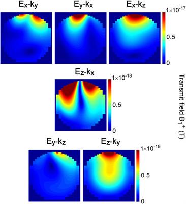 Dipole-Fed Rectangular Dielectric Resonator Antennas for Magnetic Resonance Imaging at 7 T: The Impact of Quasi-Transverse Electric Modes on Transmit Field Distribution